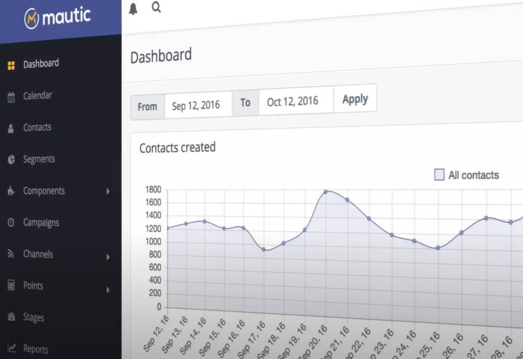 mautic dashboard
